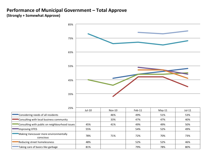 Approval of municipal govt