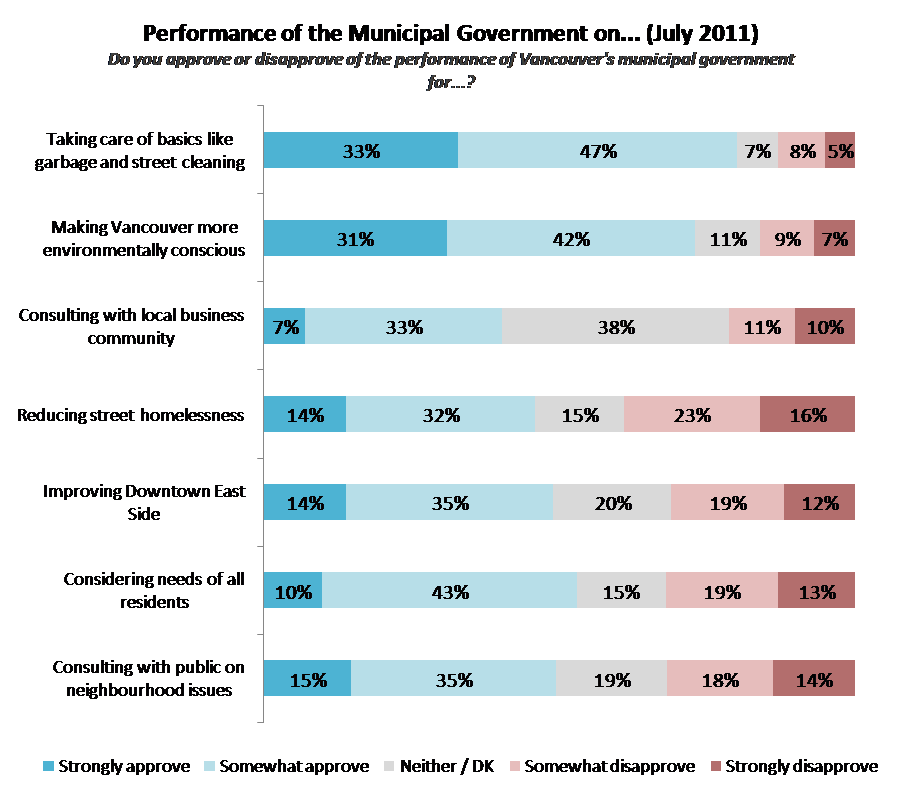 approval, july 2011-1