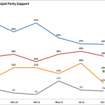 partysupport oct 2011 partysupport oct 2011