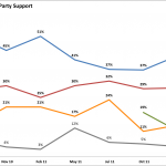 Party Support Party Support
